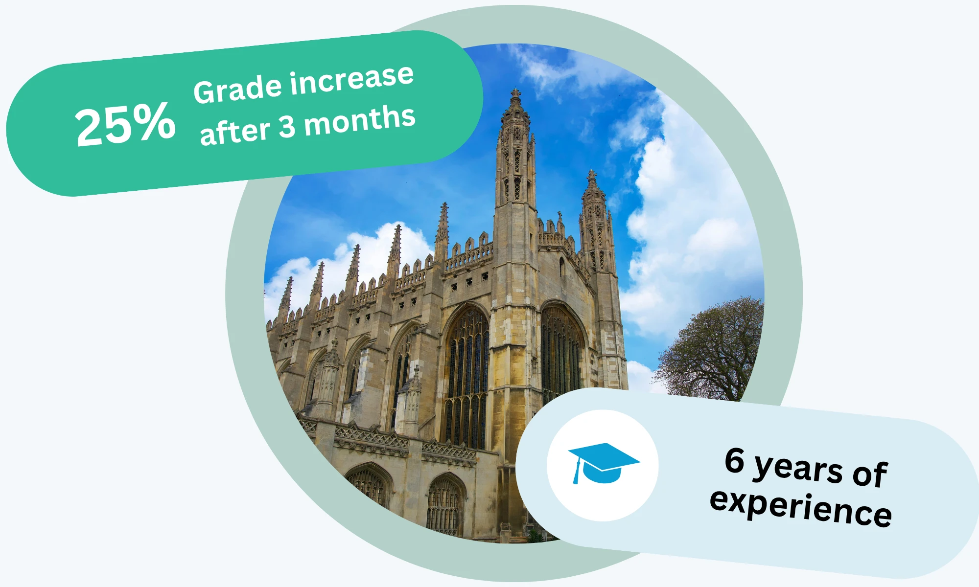 Edunade tutoring — expert IB, A-Levels and SAT support