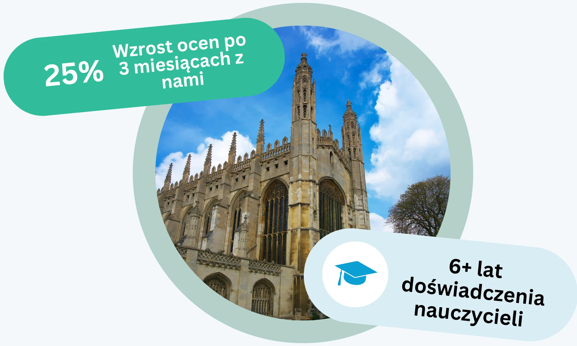 Edunade — korepetycje IB, A-Levels i SAT